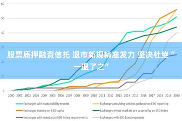 股票质押融资信托 退市新规精准发力 坚决杜绝“一退了之”