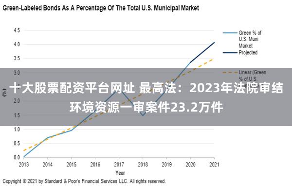 十大股票配资平台网址 最高法：2023年法院审结环境资源一审案件23.2万件