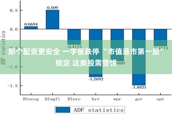 那个配资更安全 一字板跌停 “市值退市第一股”锁定 这类股需警惕