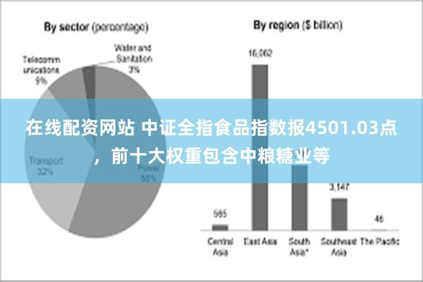 在线配资网站 中证全指食品指数报4501.03点，前十大权重包含中粮糖业等