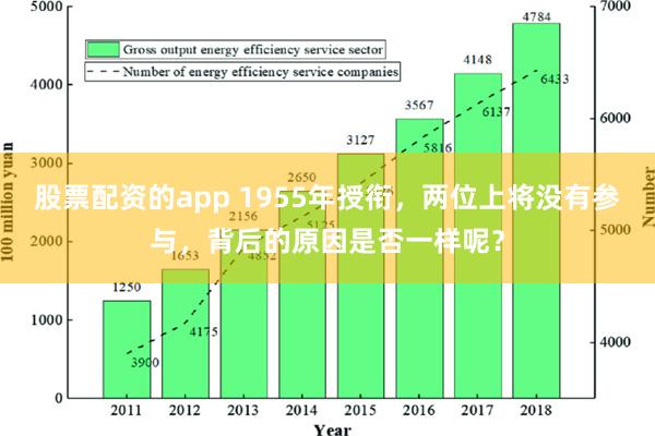 股票配资的app 1955年授衔，两位上将没有参与，背后的原因是否一样呢？