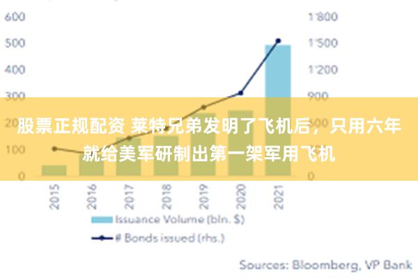 股票正规配资 莱特兄弟发明了飞机后，只用六年就给美军研制出第一架军用飞机