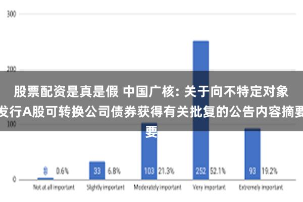 股票配资是真是假 中国广核: 关于向不特定对象发行A股可转换公司债券获得有关批复的公告内容摘要