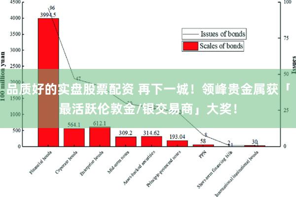 品质好的实盘股票配资 再下一城！领峰贵金属获「最活跃伦敦金/银交易商」大奖！