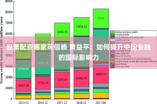 股票配资哪家可信赖 黄益平：如何提升中国金融的国际影响力