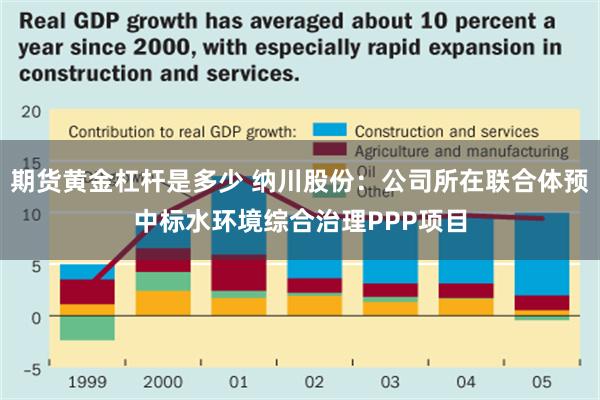 期货黄金杠杆是多少 纳川股份：公司所在联合体预中标水环境综合治理PPP项目