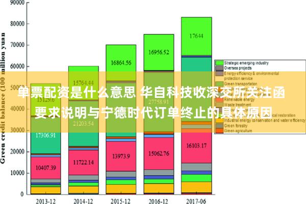 单票配资是什么意思 华自科技收深交所关注函 要求说明与宁德时代订单终止的具体原因