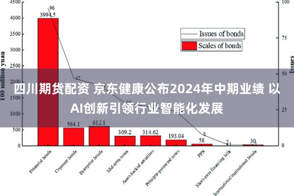 四川期货配资 京东健康公布2024年中期业绩 以AI创新引领行业智能化发展