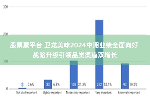 股票票平台 卫龙美味2024中期业绩全面向好 战略升级引领品类渠道双增长