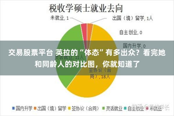 交易股票平台 英拉的“体态”有多出众？看完她和同龄人的对比图，你就知道了