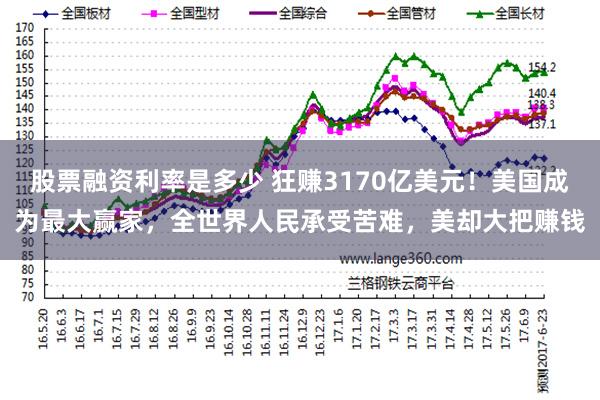 股票融资利率是多少 狂赚3170亿美元！美国成为最大赢家，全世界人民承受苦难，美却大把赚钱