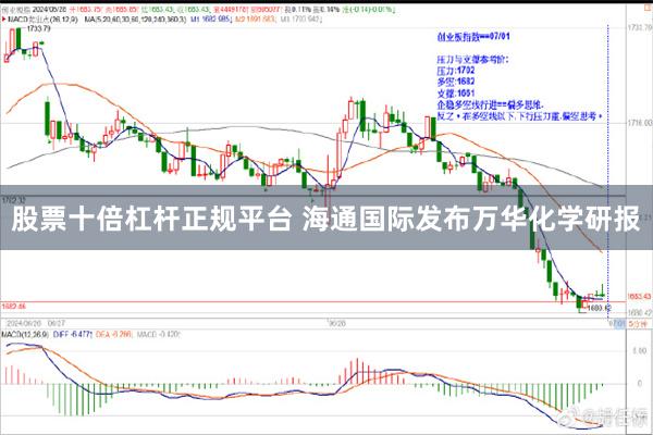 股票十倍杠杆正规平台 海通国际发布万华化学研报