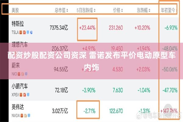 配资炒股配资公司资深 雷诺发布平价电动原型车内饰