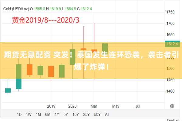 期货无息配资 突发！泰国发生连环恐袭，袭击者引爆了炸弹！