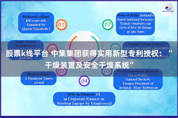 股票k线平台 中集集团获得实用新型专利授权：“干燥装置及安全干燥系统”